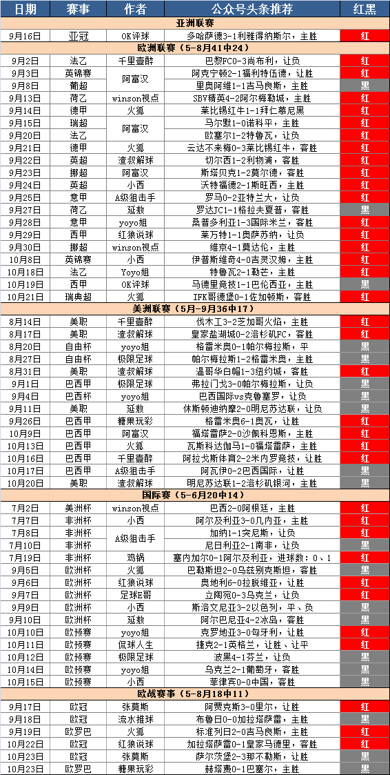  萨索洛青年军横扫U23榜单，五大豪门虎视眈眈  