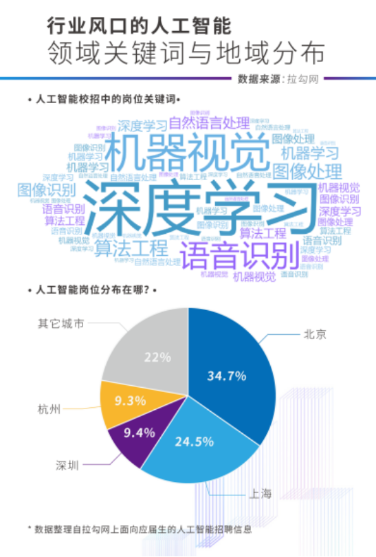  色当俱乐部启用AI训练系统，科技助力备战  